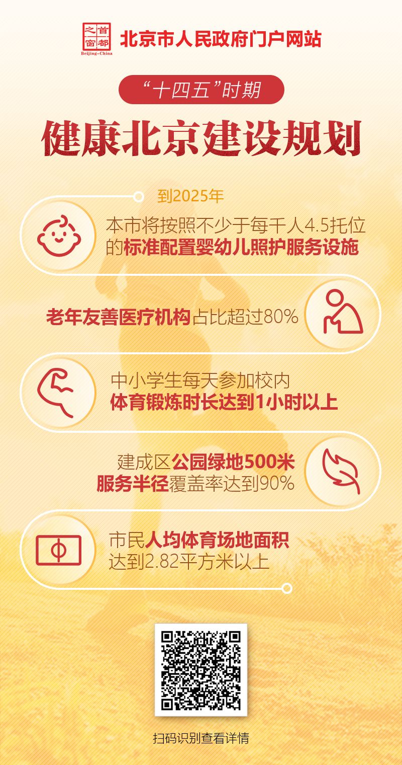 1.11圖解 十四五健康北京.jpg