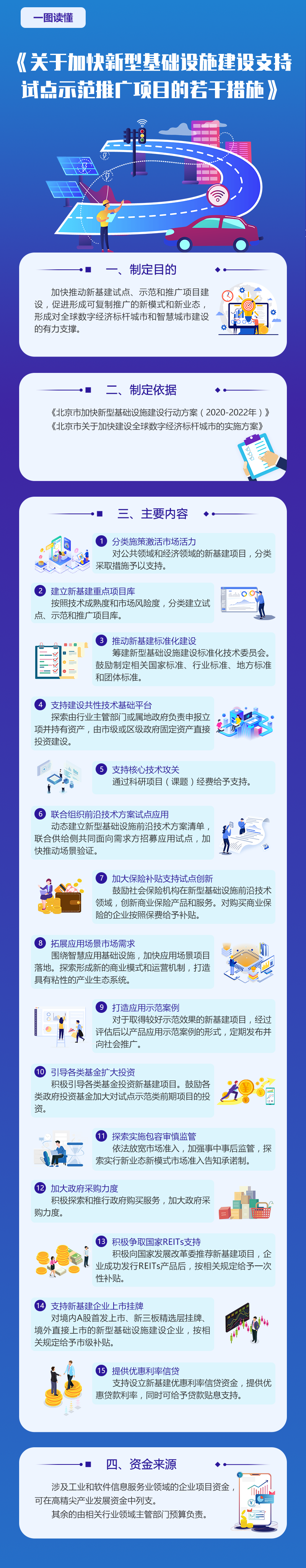 一圖讀懂《關於加快新型基礎設施建設支持試點示範推廣項目的若幹措施》.png