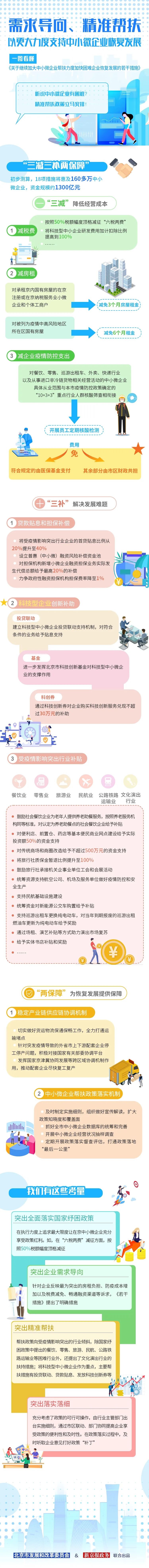一圖看懂《關於繼續加大中小微企業幫扶力度加快困難企業恢複發展的若幹措施》.jpg