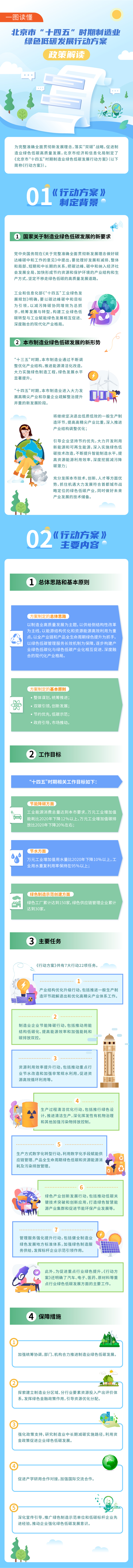 一圖讀懂《北京市“十四五”時期製造業綠色低碳發展行動方案》.jpg