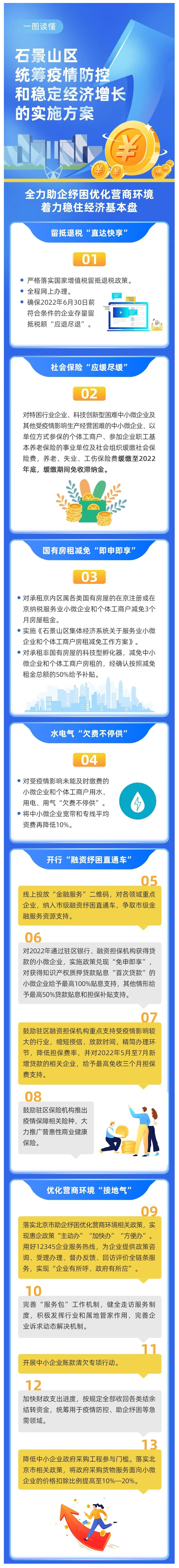 圖解：石景山區統籌疫情防控和穩定經濟增長的實施方案.jpg