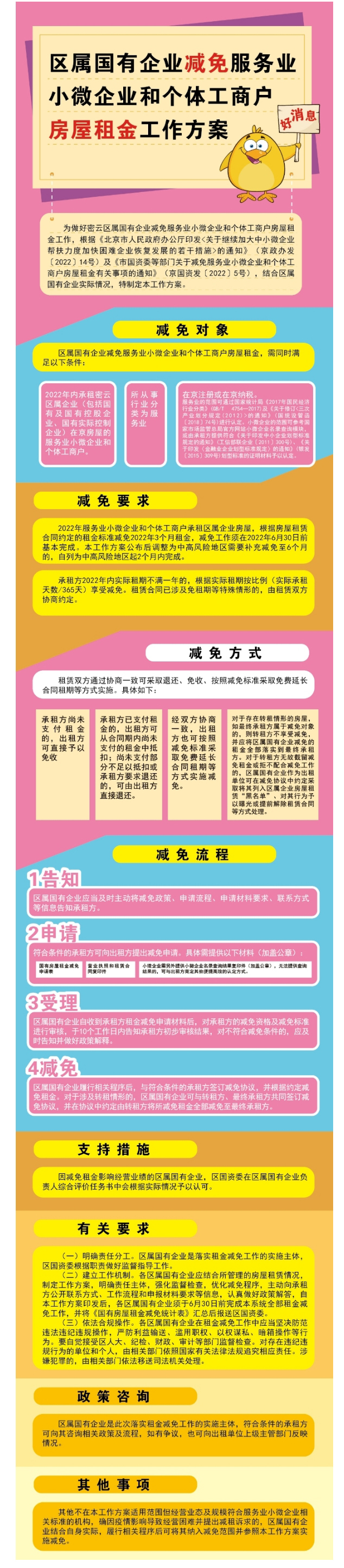 【圖文解讀】關於對《區屬國有企業減免服務業小微企業和個體工商戶房屋租金工作方案》的解讀.jpg