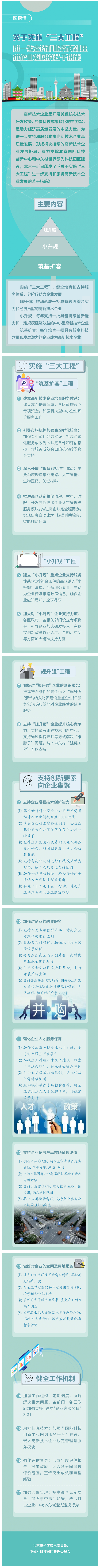 6.29關於實施“三大工程”進一步支持和服務高新技術企業發展的若幹措施.png