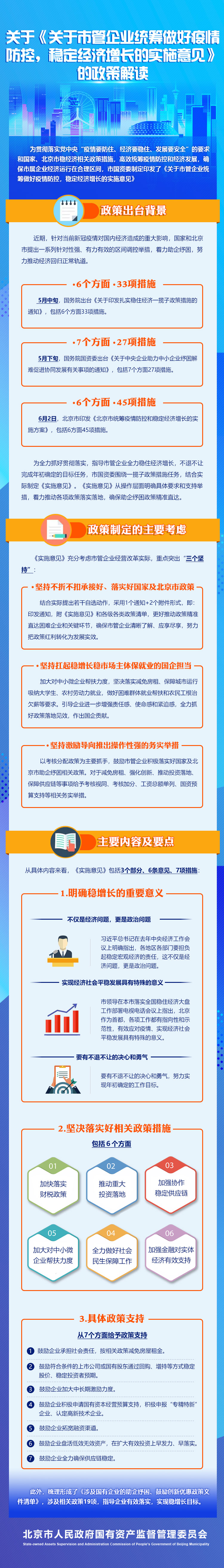 《關於市管企業統籌做好疫情防控穩定經濟增長的實施意見》的政策解讀