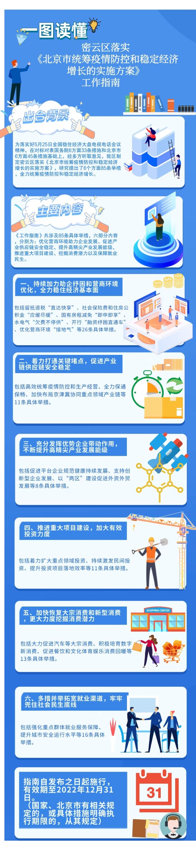 一圖讀懂：《密雲區落實〈北京市統籌疫情防控和穩定經濟增長的實施方案〉工作指南的通知》