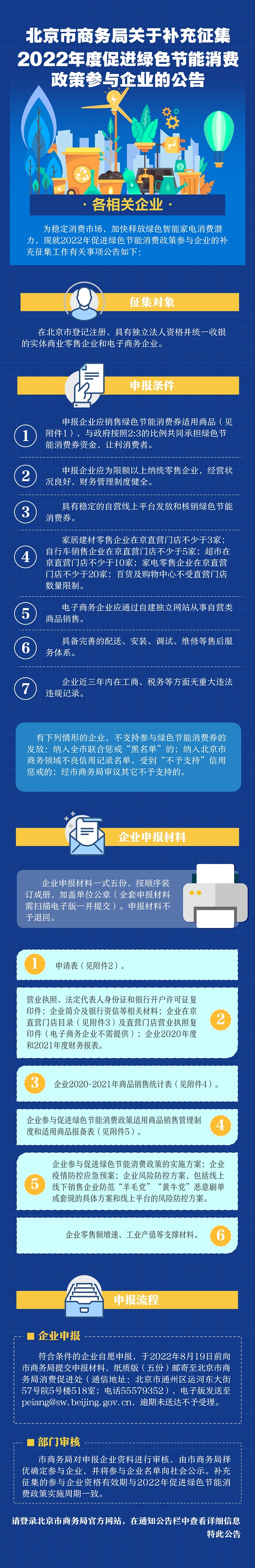 一圖讀懂：北京市商務局關於補充征集2022年度促進綠色節能消費政策參與企業的公告
