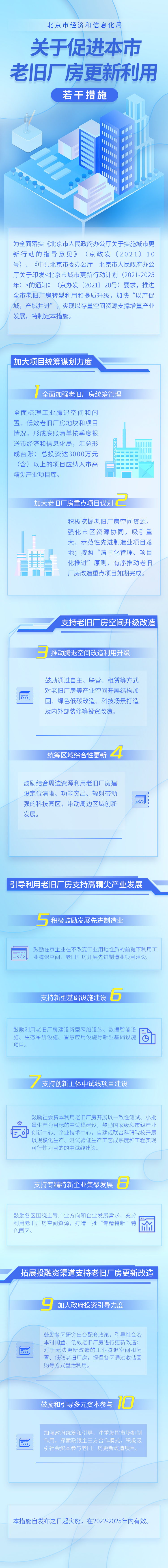 一圖讀懂《北京市經濟和信息化局關於促進本市老舊廠房更新利用的若幹措施》