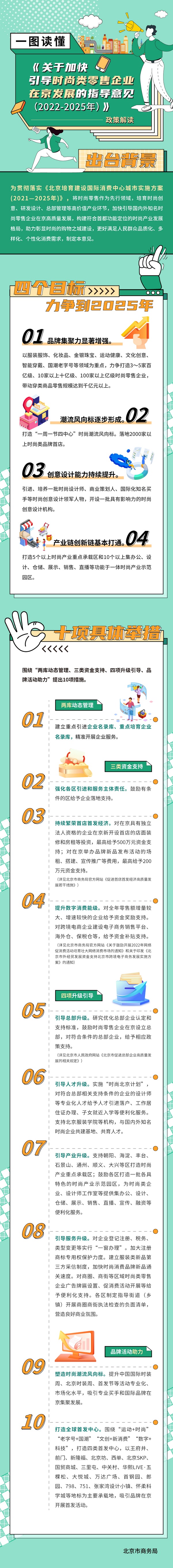 一圖讀懂：《關於加快引導時尚類零售企業在京發展的指導意見（2022-2025年）》