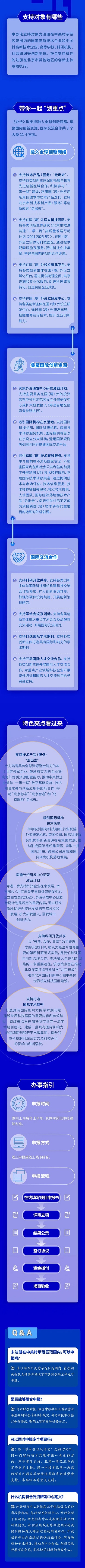 一圖讀懂：中關村國家自主創新示範區提升國際化發展水平支持資金管理辦法（試行）