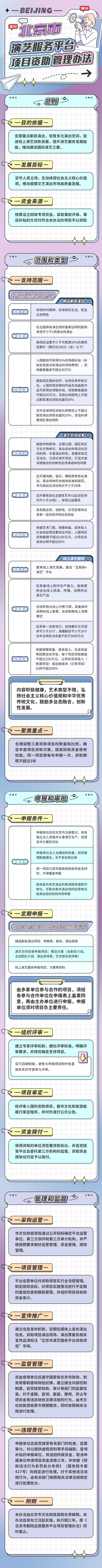 一圖讀懂：北京市演藝服務平台項目資助管理辦法