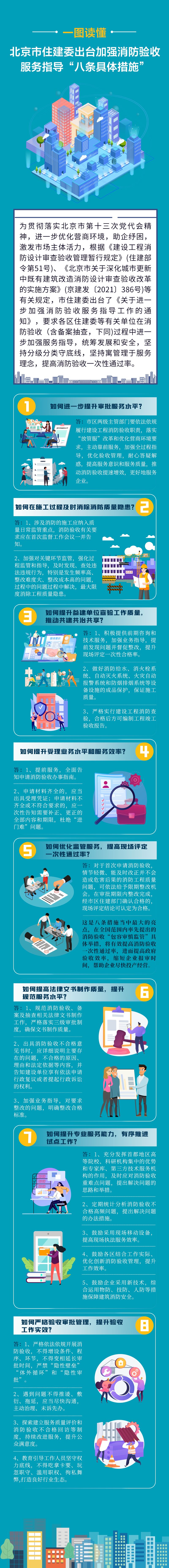 一圖讀懂《北京市住房和城鄉建設委員會關於進一步加強消防驗收服務指導工作的通知》.jpg