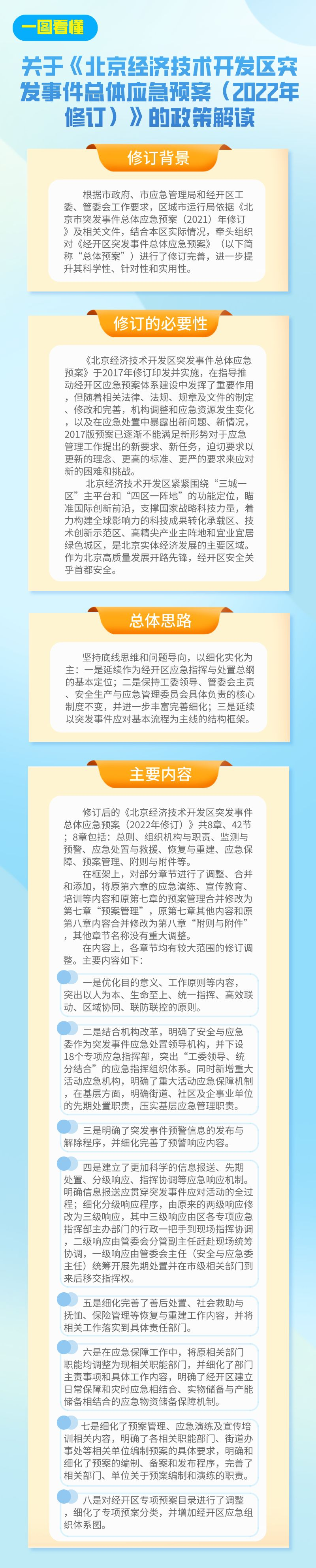圖解：《北京經濟技術開發區突發事件總體應急預案（2022年修訂）》