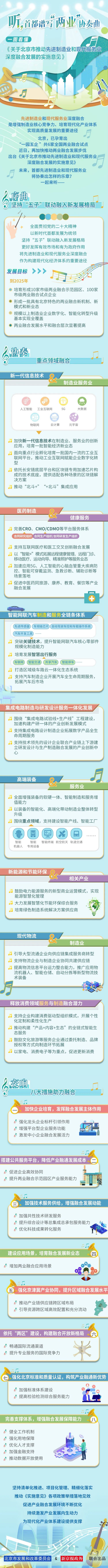 一圖讀懂：關於北京市推動先進製造業和現代服務業深度融合發展的實施意見