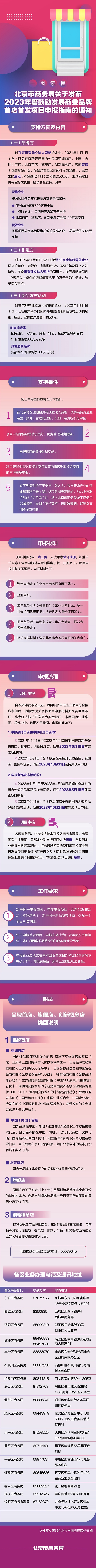 一圖懂：關於發布2023年度鼓勵發展商業品牌首店首發項目申報指南的通知