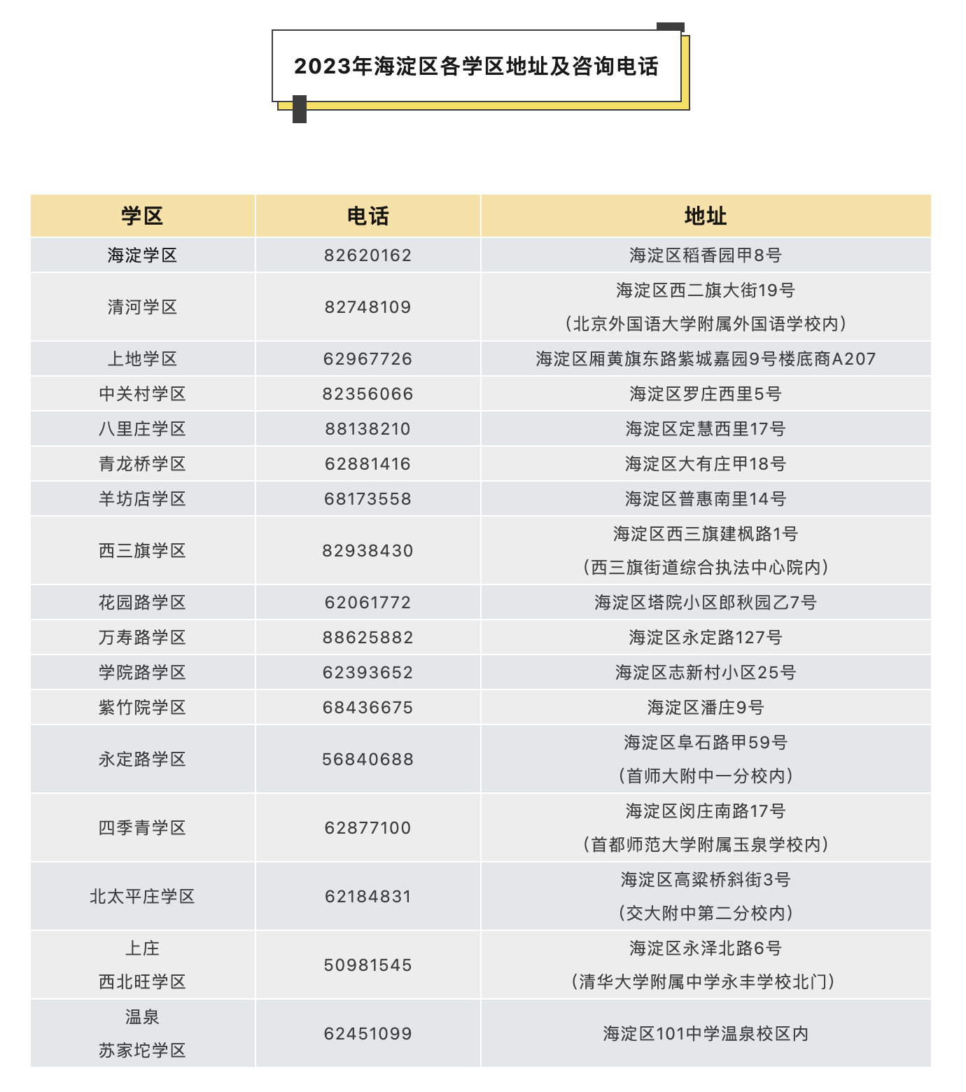 2023年海澱區各學區地址及谘詢電話