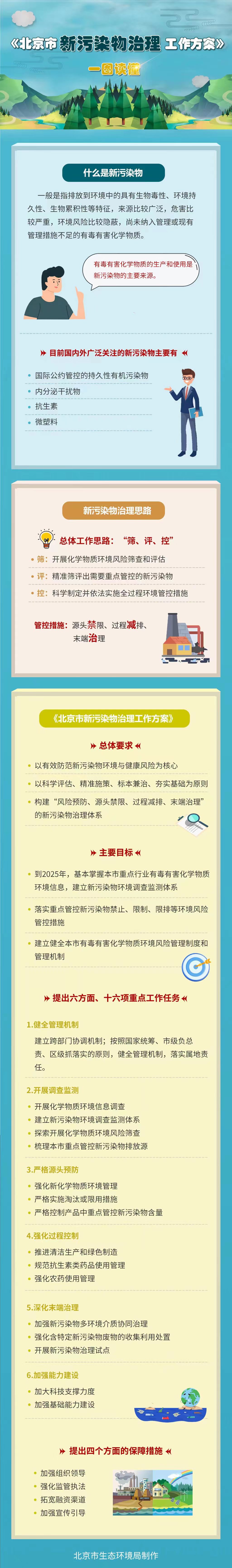 《北京市新汙染物治理工作方案》一圖讀懂