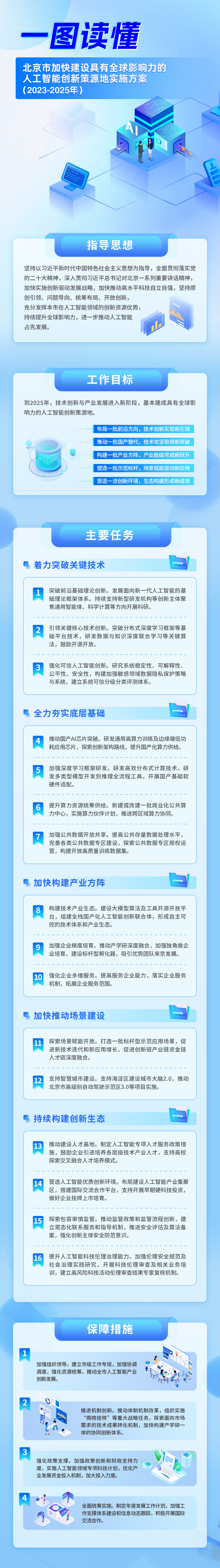 一圖讀懂：《北京市加快建設具有全球影響力的人工智能創新策源地實施方案（2023-2025年）》
