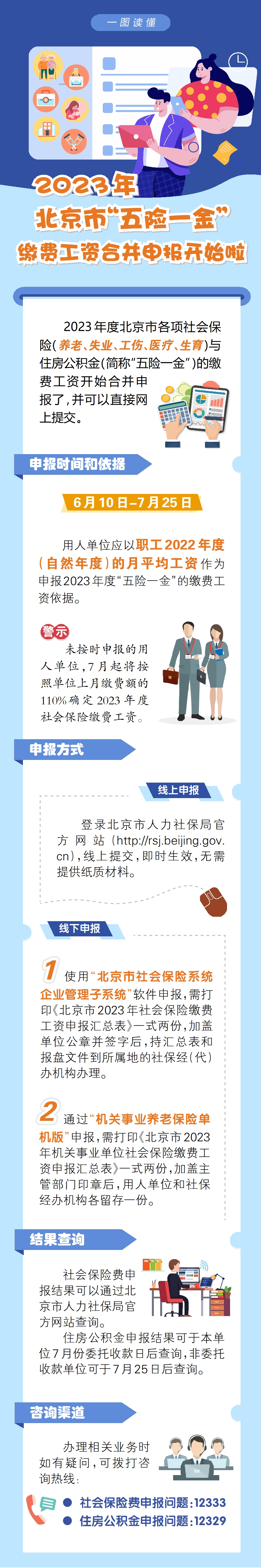 一圖讀懂：關於合並申報2023年度“五險一金”繳費工資有關問題的通知