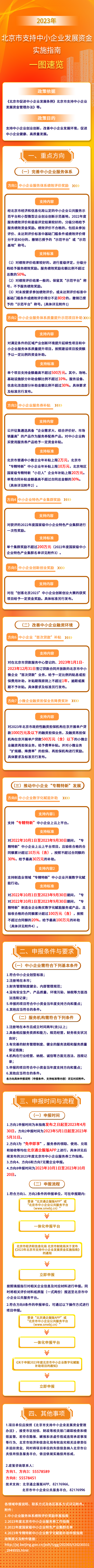 一圖讀懂《2023年北京市支持中小企業發展資金實施指南》