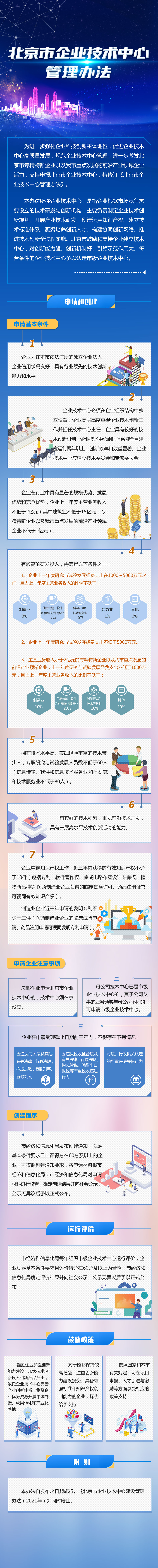 一圖讀懂《北京市企業技術中心管理辦法》