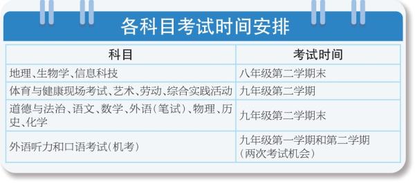 各科目考試時間安排