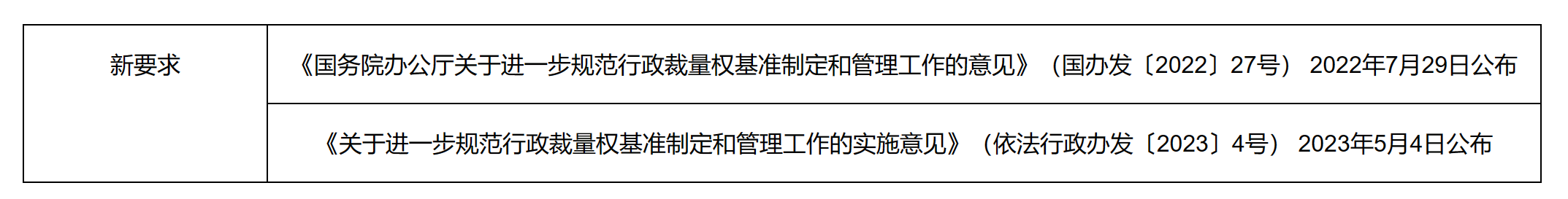 關於《北京市城市管理綜合行政執法行政裁量權基準》的解讀