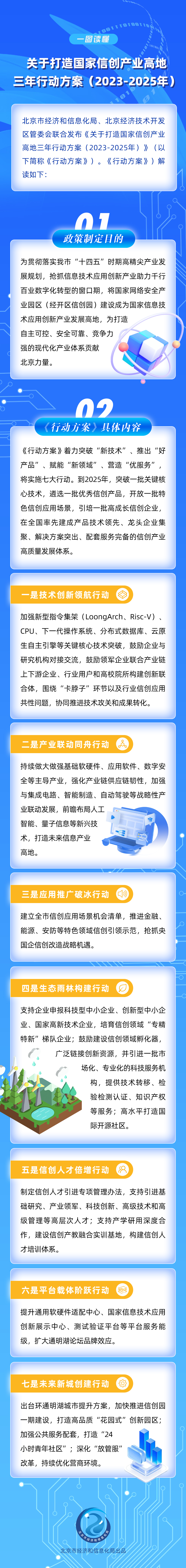 一圖讀懂：《關於打造國家信創產業高地三年行動方案（2023-2025年）》