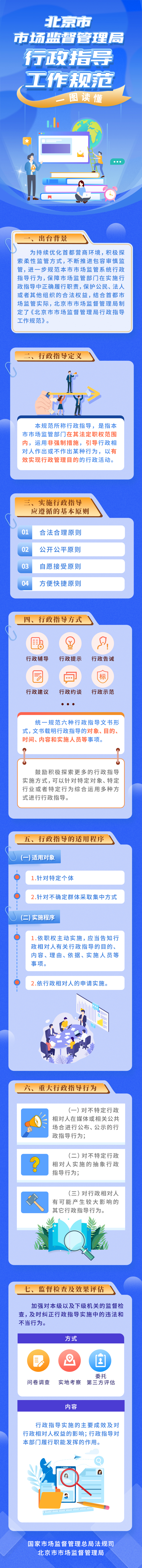 一圖讀懂 | 北京市市場監督管理局關於印發行政指導工作規範的通知