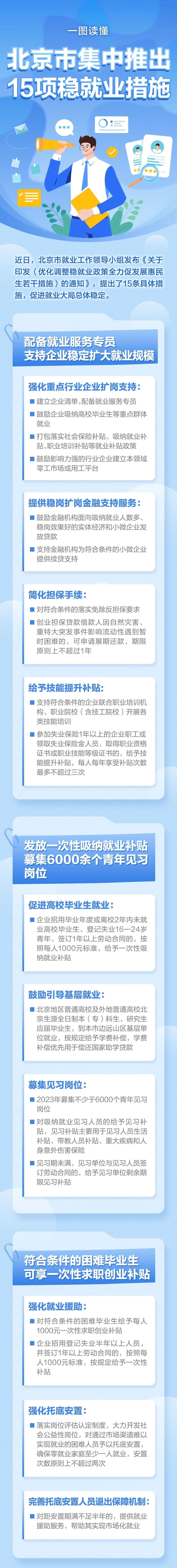 一圖讀懂:北京市集中推出15項穩就業措施 一圖讀懂:北京市集中推出15項穩就業措施