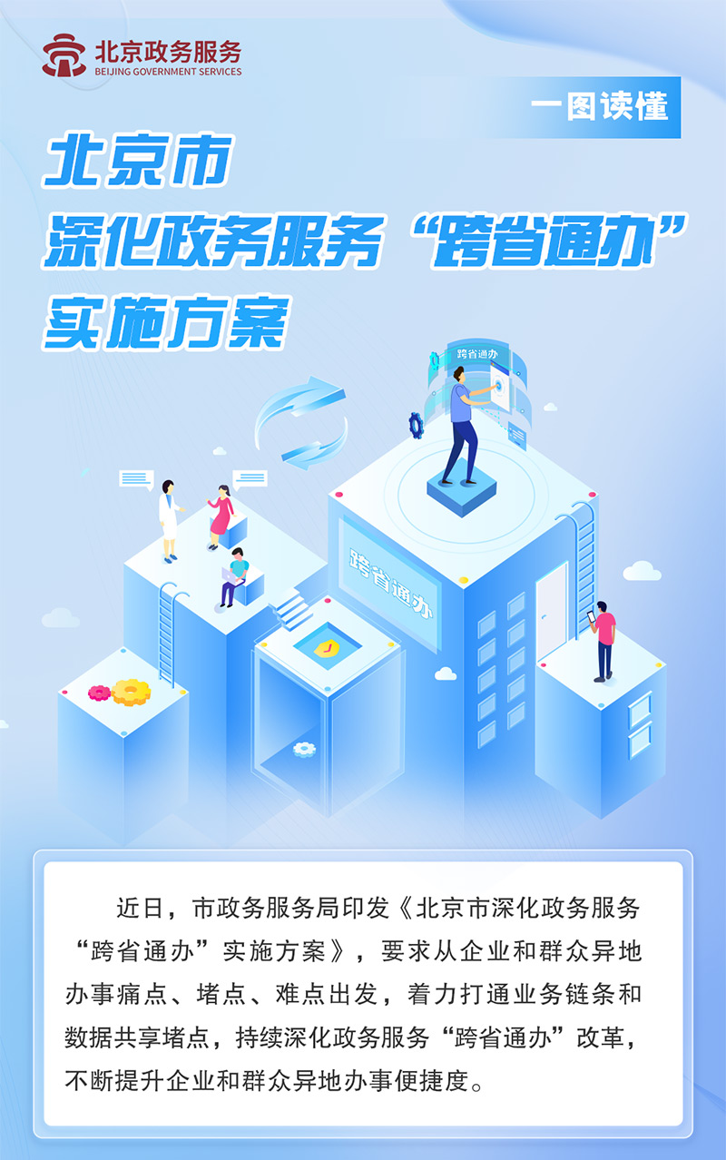 一圖讀懂：北京市深化政務服務“跨省通辦”實施方案