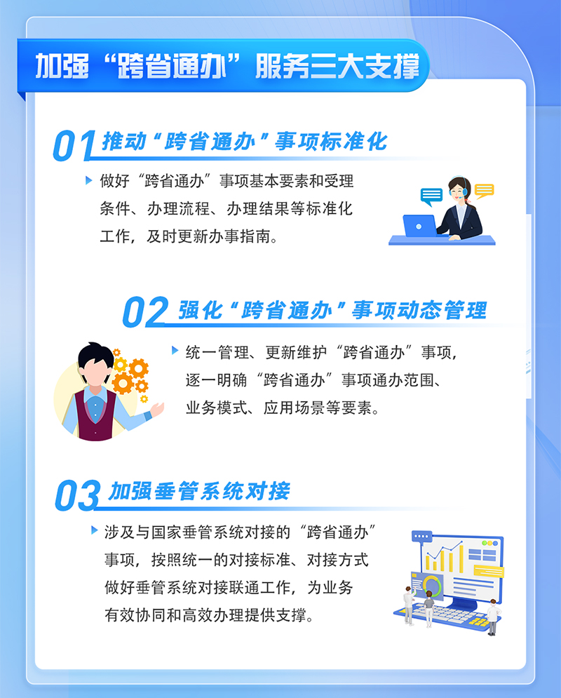 一圖讀懂：北京市深化政務服務“跨省通辦”實施方案
