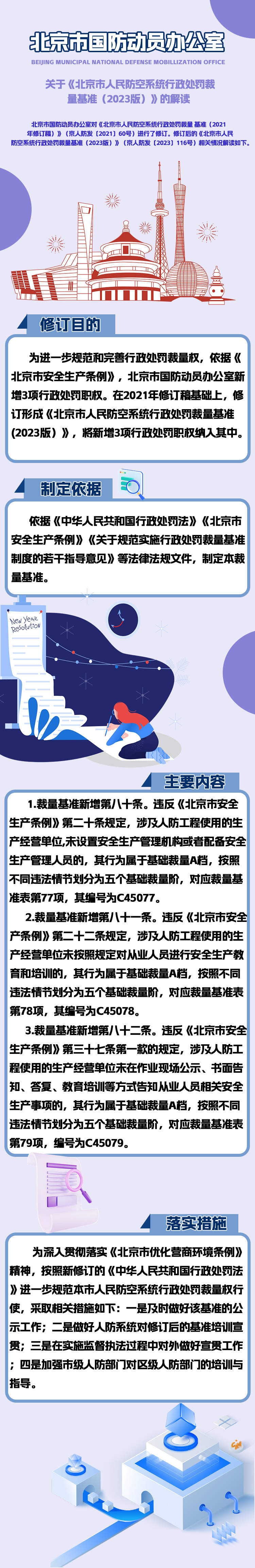 一圖讀懂：《北京市人民防空係統行政處罰裁量基準（2023版）》