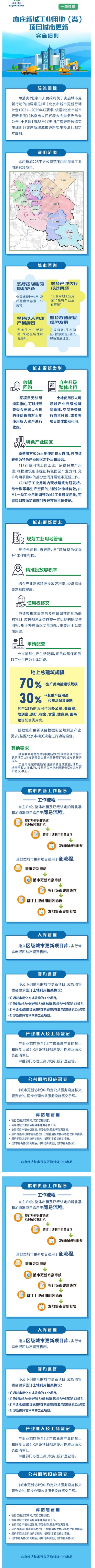 一圖讀懂：《亦莊新城工業用地（類）項目城市更新實施細則（試行）》
