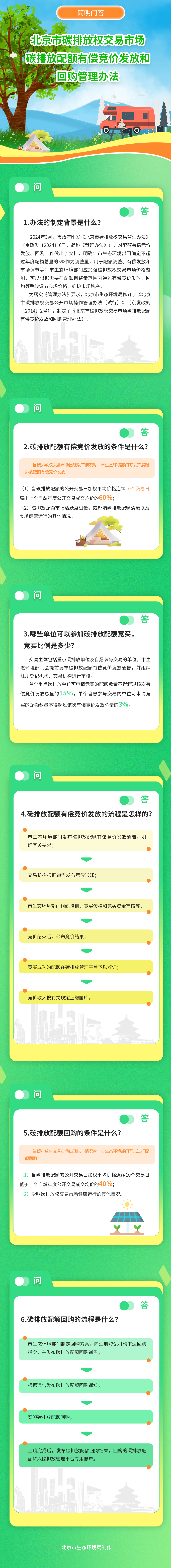 一圖讀懂：北京市生態環境局關於印發《北京市碳排放權交易市場碳排放配額有償競價發放和回購管理辦法》的通知