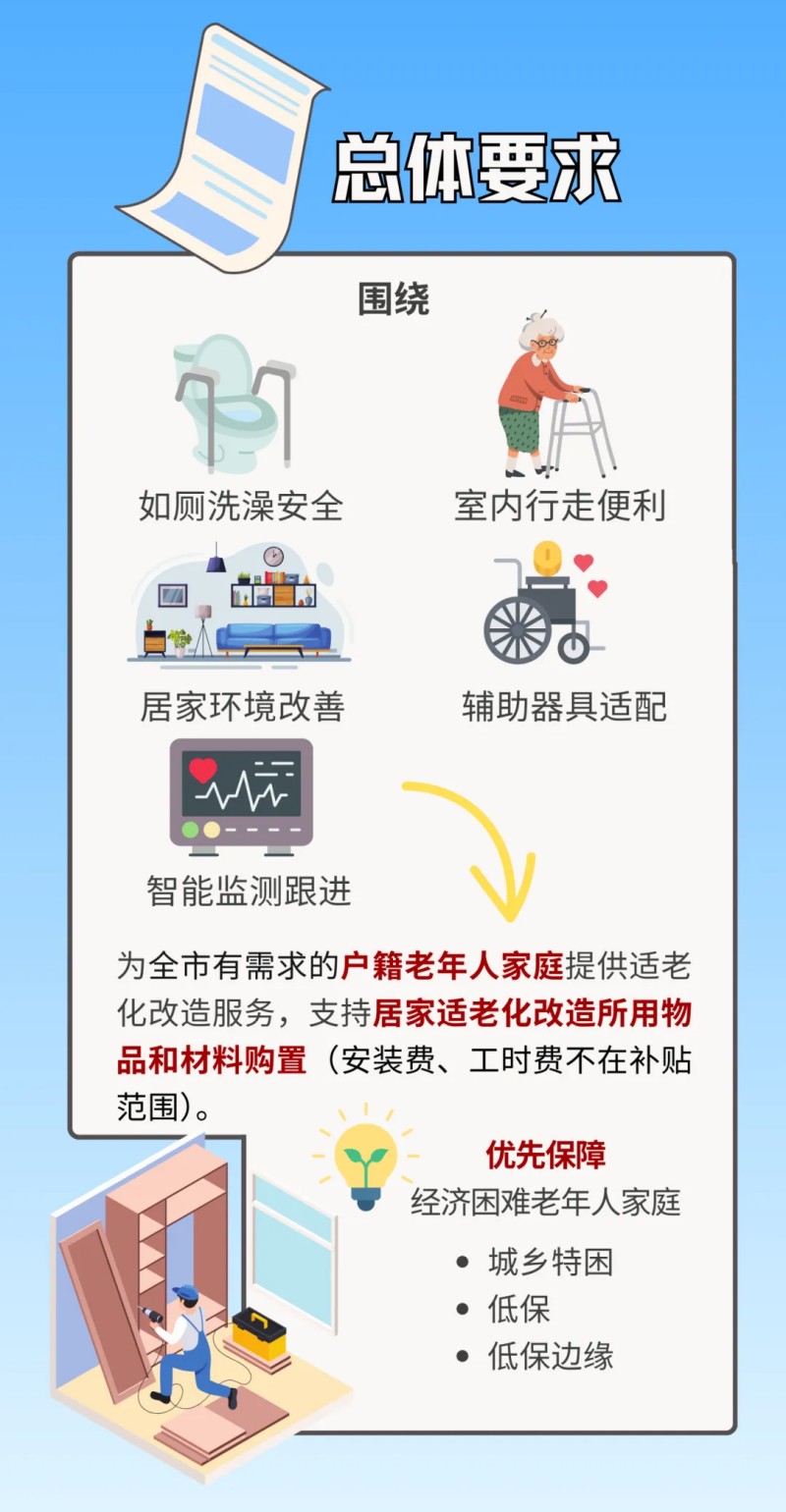 一圖讀懂：真金白銀來啦！居家適老化改造補貼要求、如何申請？