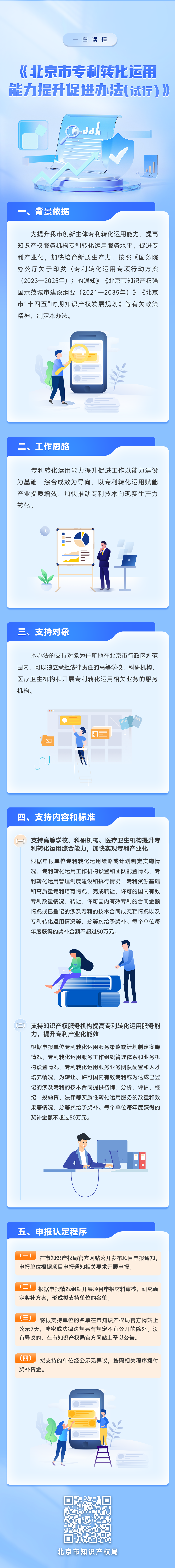 一圖讀懂《北京市專利轉化運用能力提升促進辦法（試行）〉》