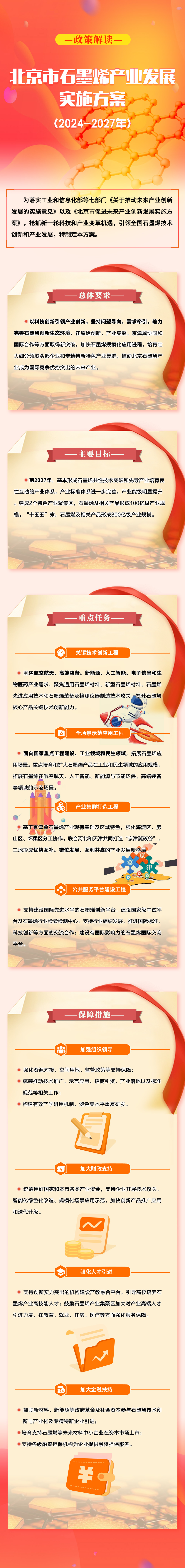 一圖讀懂《北京市石墨烯產業發展實施方案（2024-2027年）》