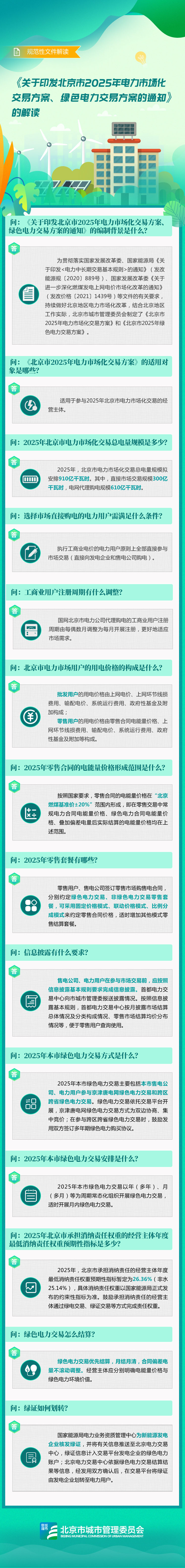 一圖讀懂：《北京市城市管理委員會關於印發北京市2025年電力市場化交易方案、綠色電力交易方案的通知》的解讀
