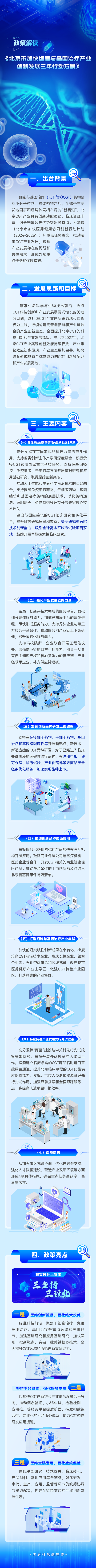 一圖讀懂：《北京市加快細胞與基因治療產業創新發展三年行動方案》