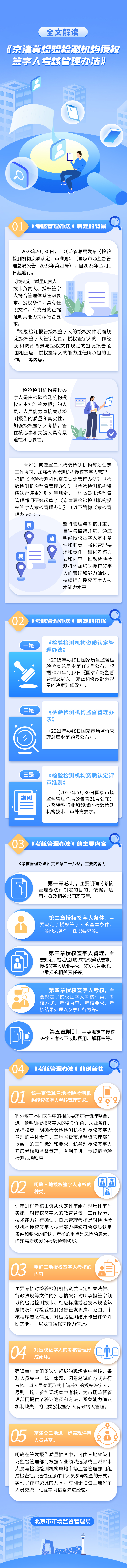 一圖讀懂 ：《京津冀檢驗檢測機構授權簽字人考核管理辦法》