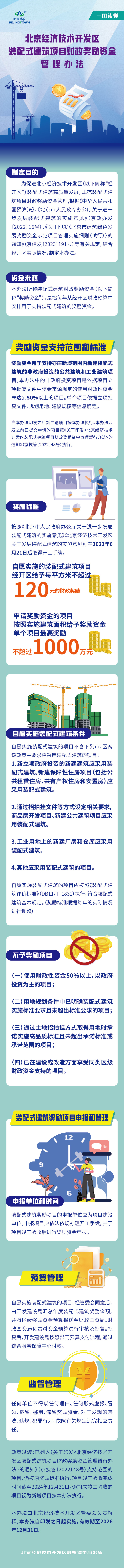 一圖讀懂：《北京經濟技術開發區裝配式建築項目財政獎勵資金管理辦法》