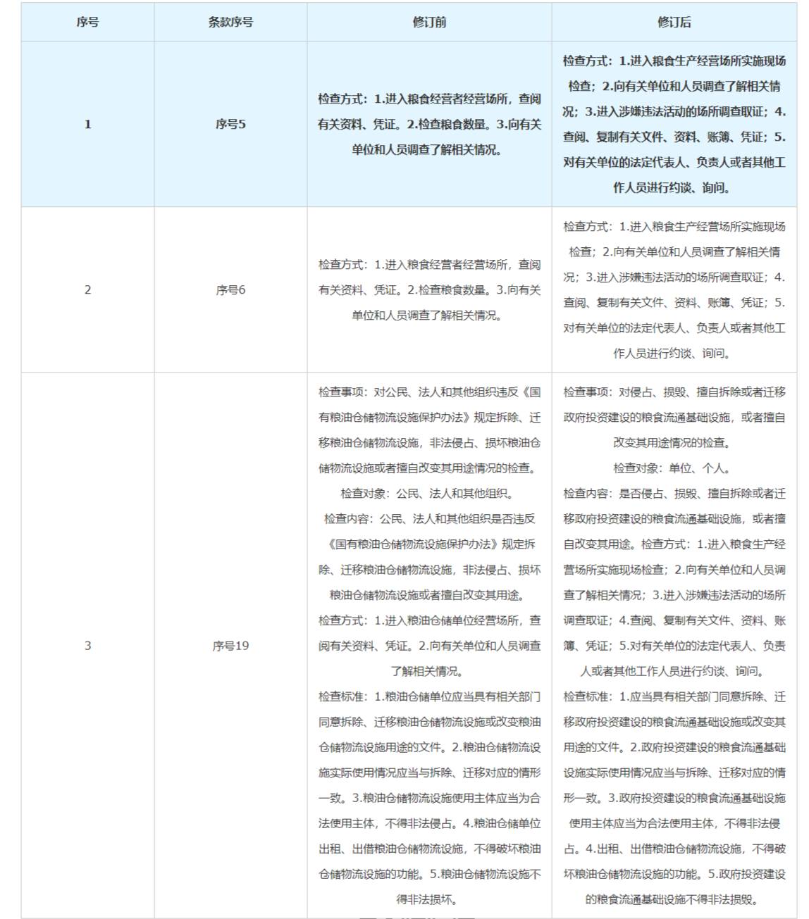 修訂情況對照表