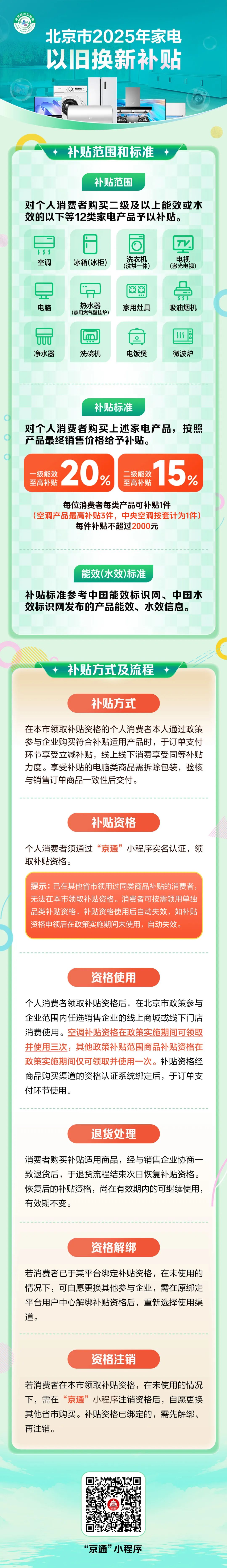 一圖看懂丨北京市2025年家電以舊換新補貼