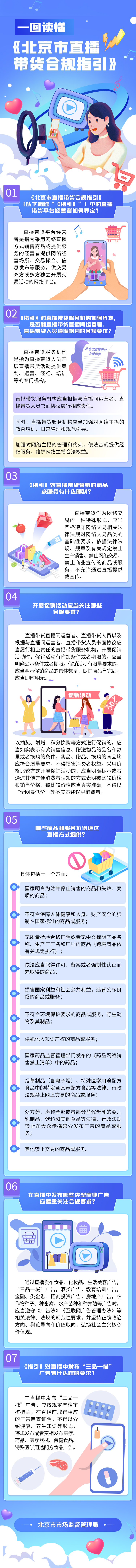 一圖讀懂：《北京市直播帶貨合規指引》