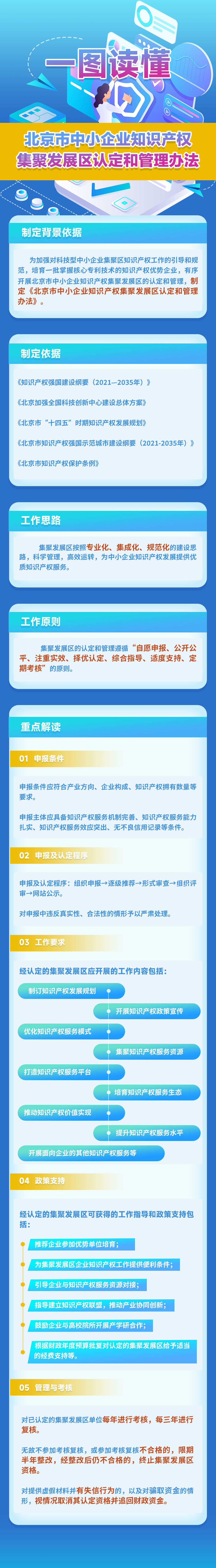 一圖讀懂：《北京市中小企業知識產權集聚發展區認定和管理辦法》