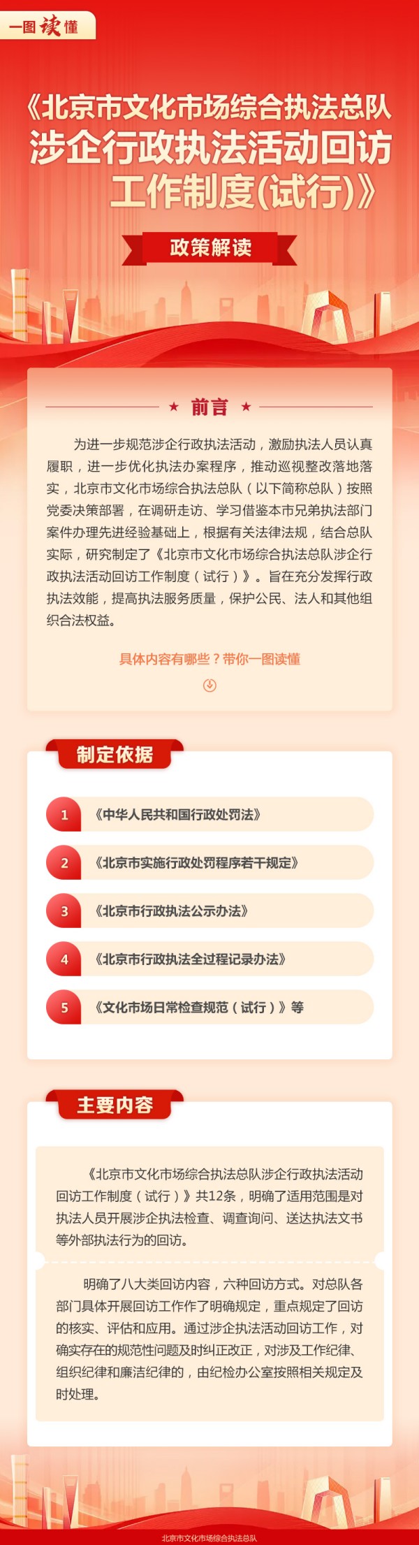 一圖讀懂丨《北京市文化市場綜合執法總隊涉企行政執法活動回訪工作製度（試行）》政策解讀