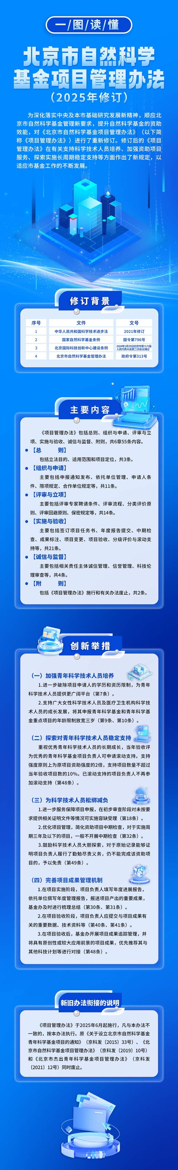 一圖讀懂：《北京市自然科學基金項目管理辦法（2025年修訂）》