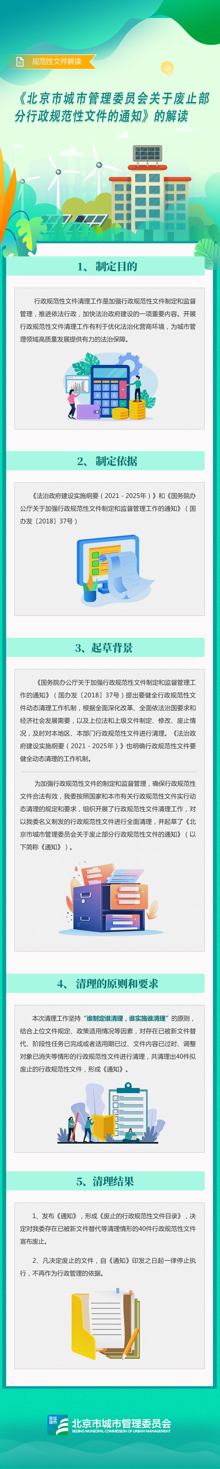 文件圖解——《北京市城市管理委員會關於廢止部分行政規範性文件的通知》的解讀
