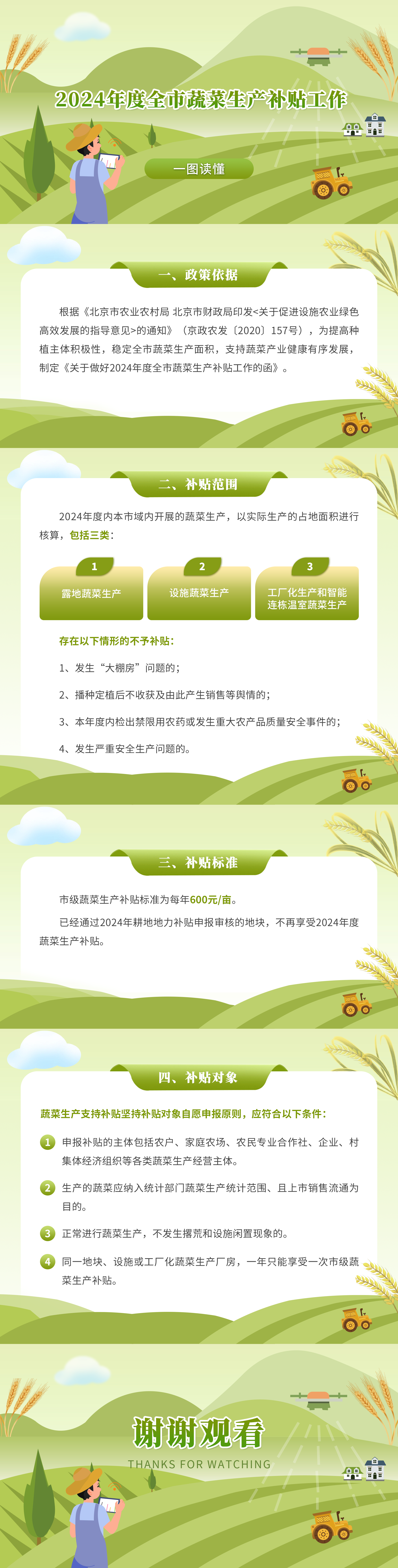 圖解 | 關於《做好2024年度全市蔬菜生產補貼工作的函》的政策解讀