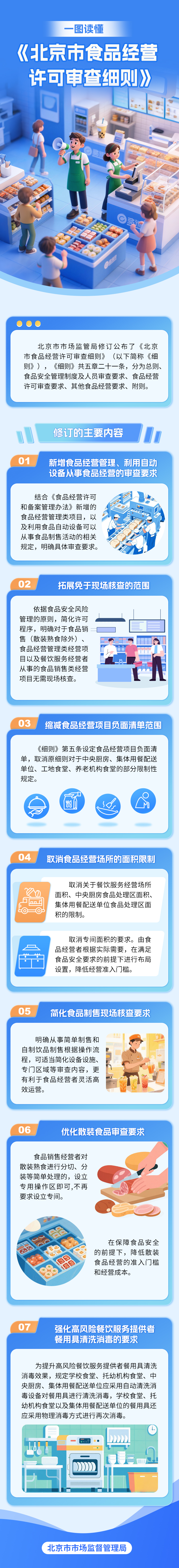 【圖解】一圖讀懂：《北京市食品經營許可審查細則》